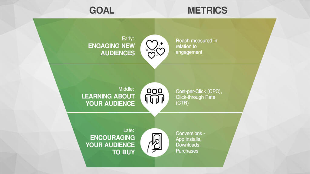 Optimizing your marketing funnel from the top down