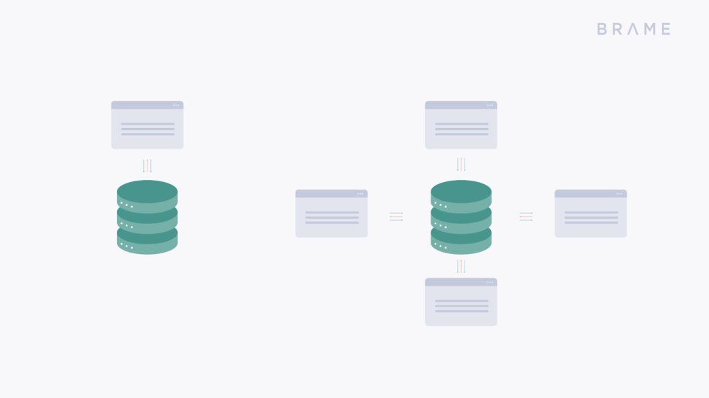 Third-party data vs first-party data