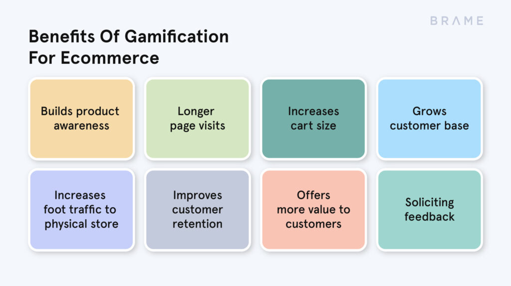 Benefits Of Ecommerce Gamification | Brame Benefits Of Ecommerce Gamification | Brame