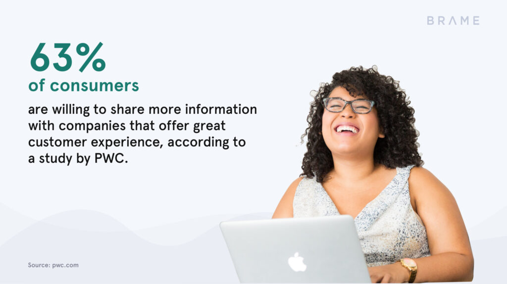 Ecommerce Gamification Statistic | Brame