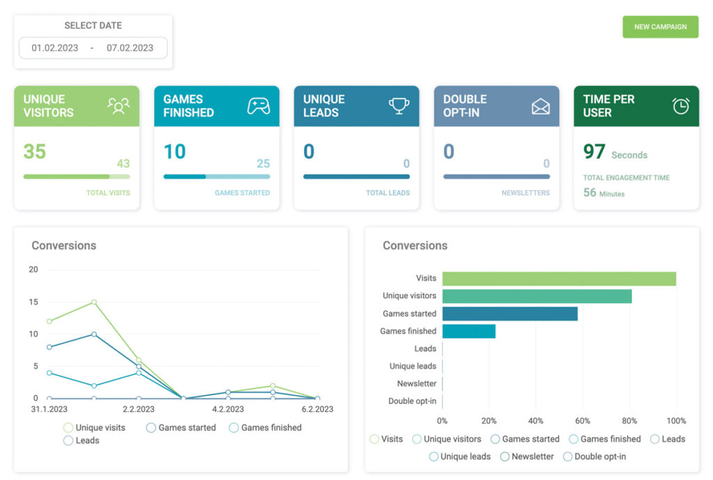 Brame gamification dashboard