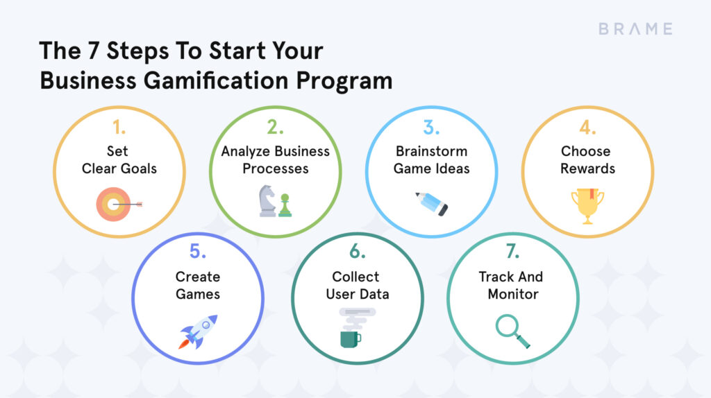 7 Steps To Start Your Business Gamification Program | Brame
