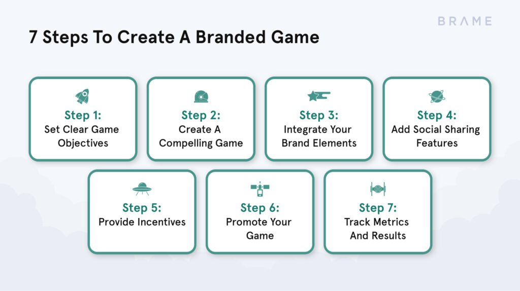 Seven Steps To Create A Branded Game | Brame