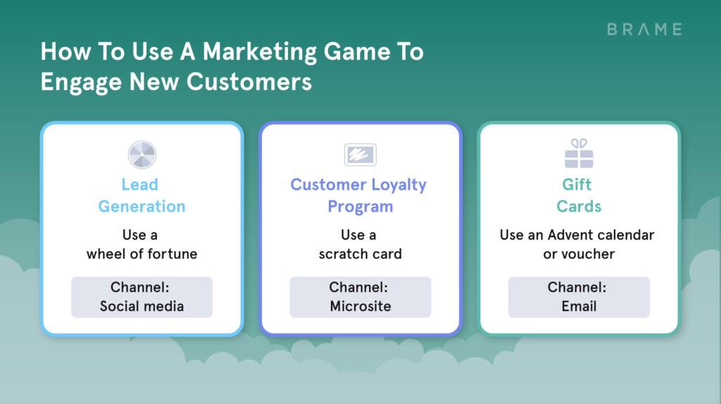 How To Use Marketing Games For Customer Engagement | Brame