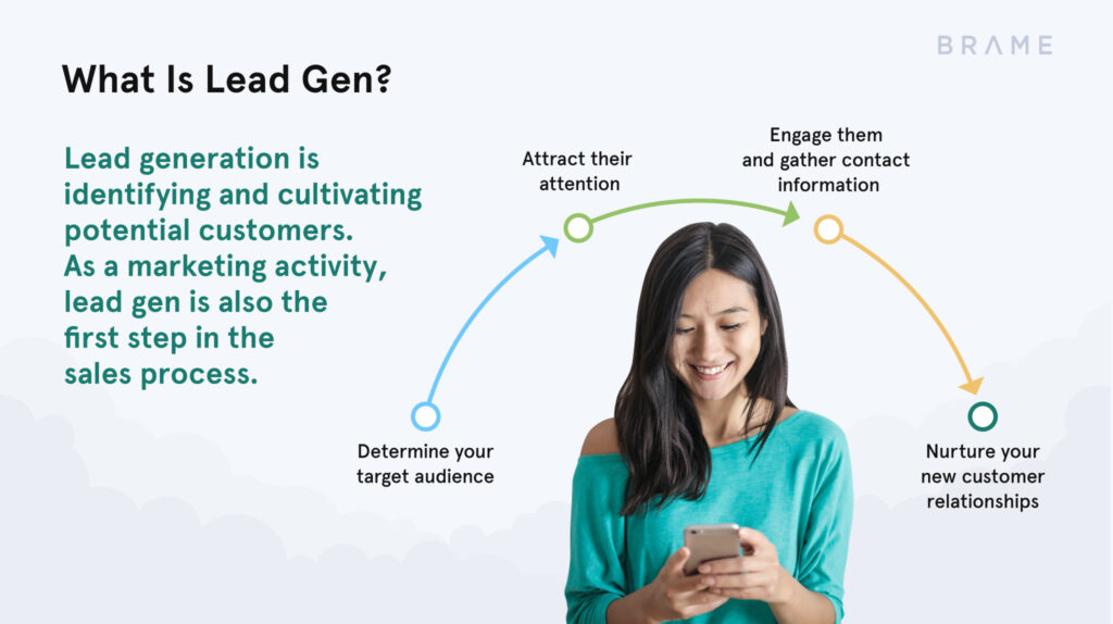 What Is Lead Generation? | Brame