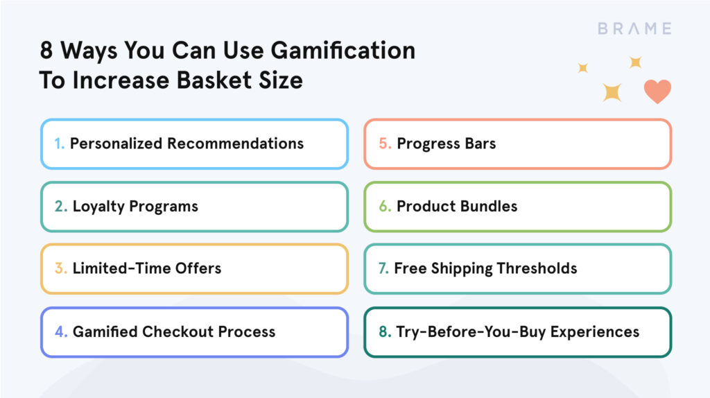 How To Increase Basket Size With Gamification | Brame