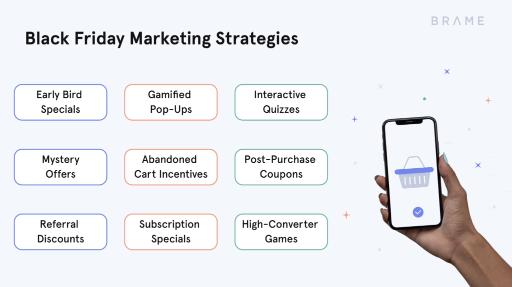 Black Friday Marketing Strategies | Brame