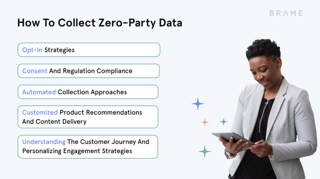 Zero Party Data | Brame