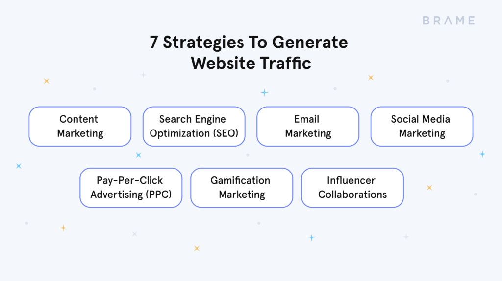 7 Strategies To Generate Website Traffic | Brame