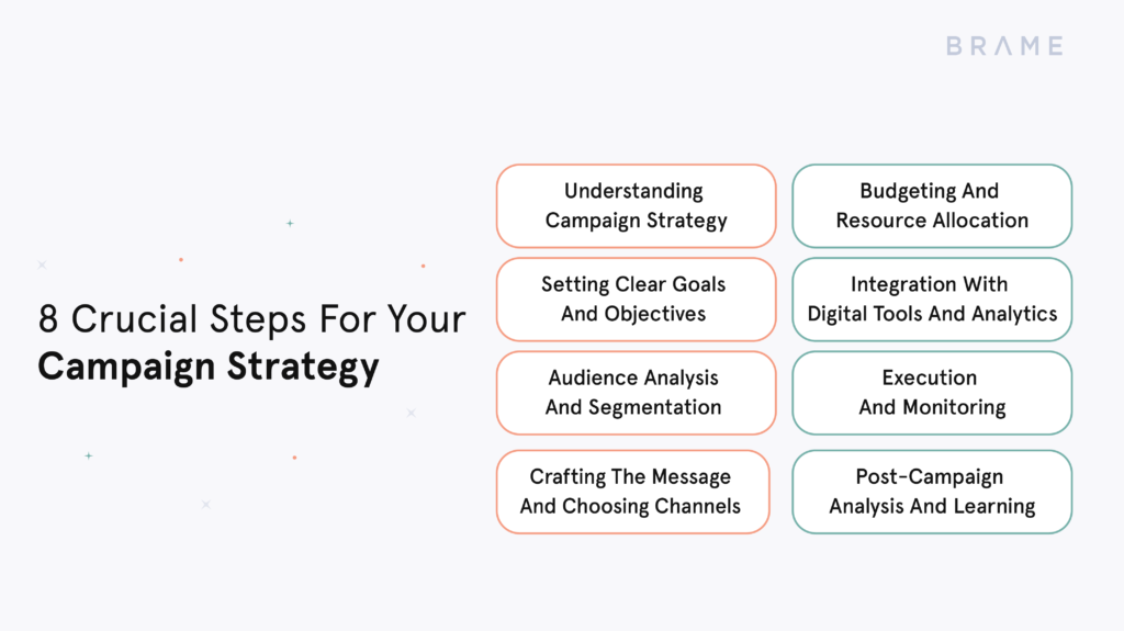 8 Crucial Steps For Your Campaign Strategy